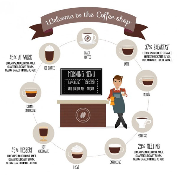Coffee Shop Menu Free Vector