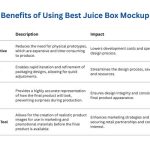 Benefits of Using Best Wall Art Mockups