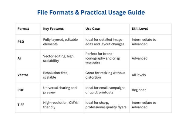 File Formats & Practical Usage Guide
