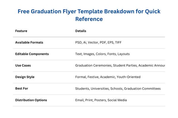 Free Graduation Flyer Template Breakdown for Quick Reference