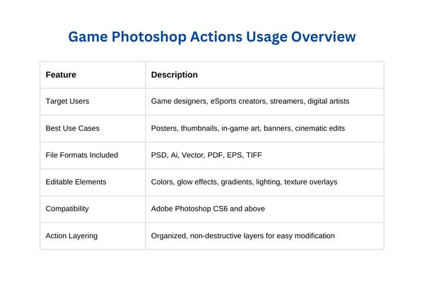 Game Photoshop Actions Usage Overview