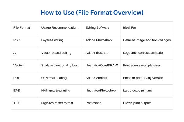How to Use (File Format Overview)