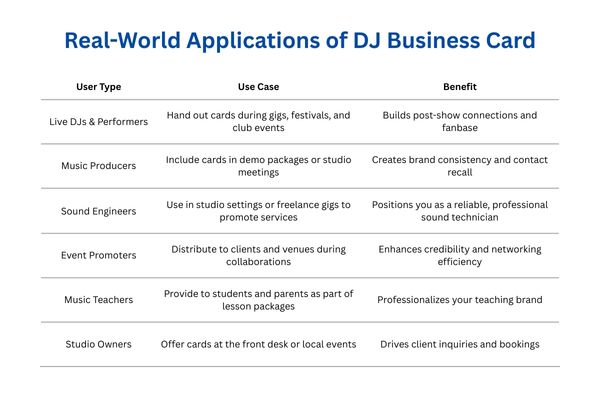 Real-World Applications of DJ Business Card Templates